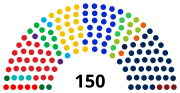 Vorschaubild für Zweite Kammer der Generalstaaten