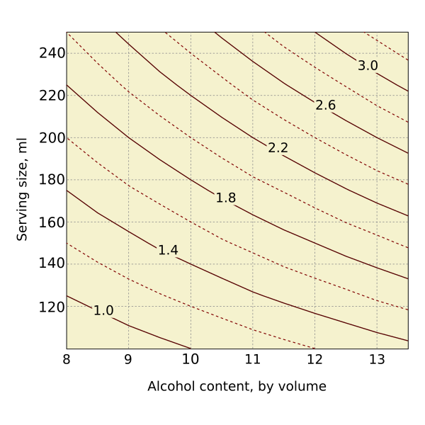 File:Units of alcohol chart.svg