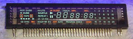 Vacuum fluorescent display from a CD and dual cassette Hi-Fi. All segments are visible due to external ultraviolet illumination.