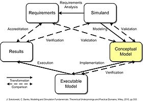 Conceptual model - Wikiquote