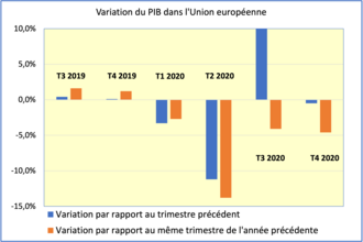 Pandémie De Covid-19 En Europe: Historique, Mesures de restriction sanitaire, Campagne de vaccination