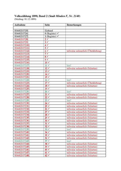 File:Volkszählung 1890, Band 2 (Stadt Minden F, Nr. 2140), Konkordanz.pdf