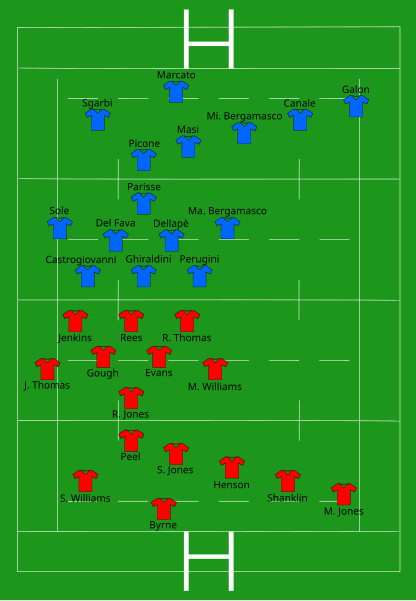 File:Wales vs Italy 2008-02-23.svg