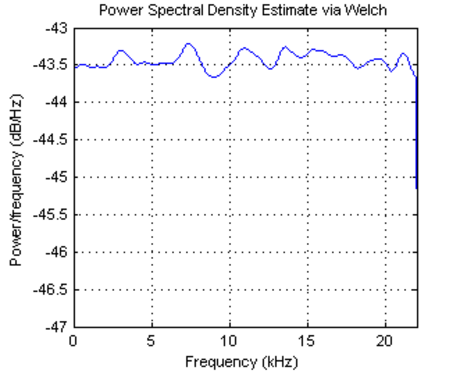 Densidad espectral