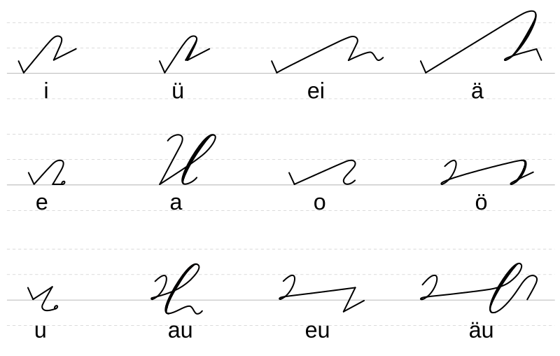 File:Y DEK Deutsche Einheitskurzschrift - Verkehrsschrift - Vokale und Diphthonge v4b.svg