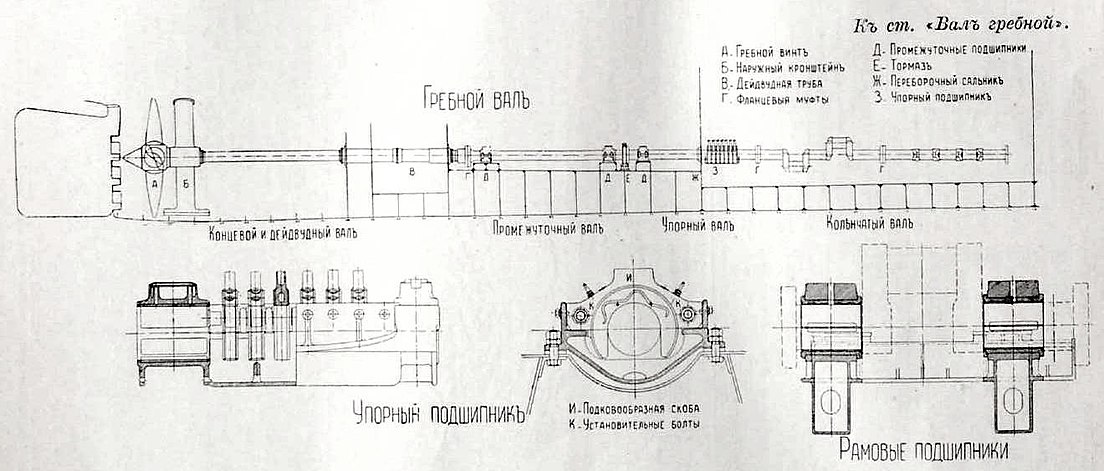 Чертеж гребного вала