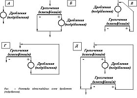 Схематична ілюстрація