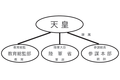 2013年10月7日 (月) 13:34時点における版のサムネイル