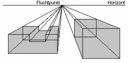 Tập_tin:1-Fluchtpunktperspektive.png