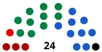 1984 Greece European Parliament election.svg