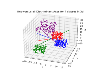 4class3ddiscriminant