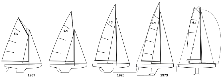 File:6.5m SI depuis 1907.svg