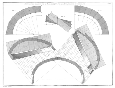 Planche 141 - Autre Courbe rampante sur un Plan eliptique avec ses Développements et Assemblages.