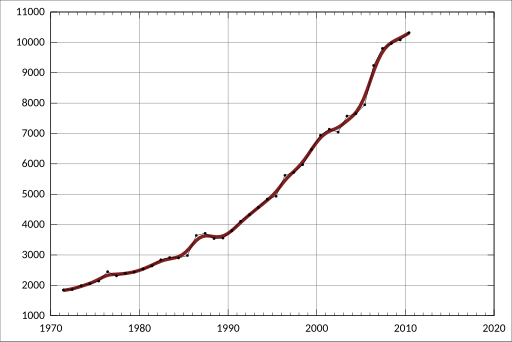 File:ABS-3201.0-AustralianDemographicStatistics-EstimatedResidentPopulationBySingleYearAgeQueensland-EstimatedResidentPopulation-Persons-86-A2157390T.svg