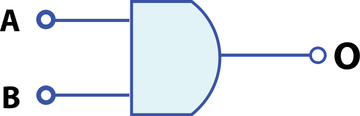File:AND Gate diagram.svg - Wikipedia