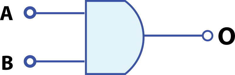 File:AND Gate diagram.svg - Wikimedia Commons