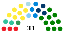 Regionální rada Abruzzo 2019.svg