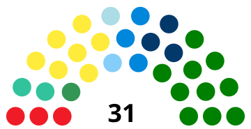 File:Abruzzo Regional Council 2019.svg