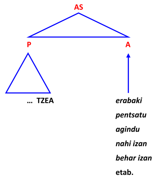 File:Aditz-izena 1.png