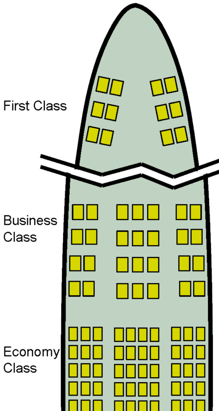 Example seating breakdown of a Boeing 777 airliner