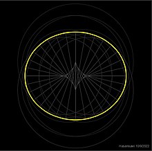 Osculating Circle