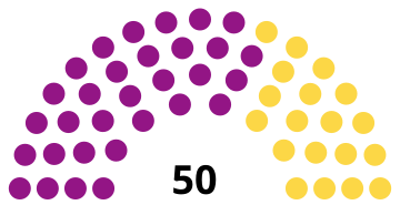 Barcelona Dewan Kota pemilu, 1905 hasil.svg