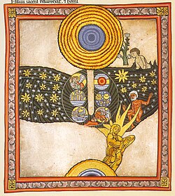 The six days of creation as represented by Hildegard of Bingen Bingen Six Days of Creation.jpg