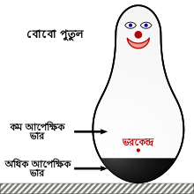 Bobo doll-bn.svg