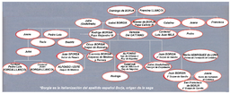 The picture shows the genealogy tree of Borgia Family.