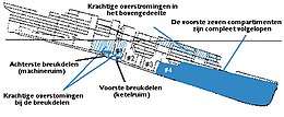 Schip, 1912 Titanic: De Olympic-klasse, Bouwgeschiedenis, Eerste reis