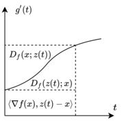 Bregman divergence diagram used in proof of squared generalized Euclidean distances.png