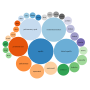 Миниатюра для Файл:Bubble chart forms of government countries according to Wikidata.svg