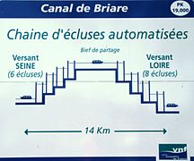 Chaîne d'écluses et bief de partage