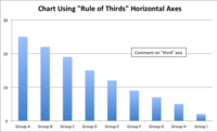 Chart-Rule-Of-Thirds.png