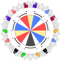 circle of inverted triads