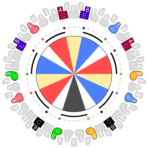 File:Circle of inverted triads on white keys.svg