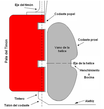 Taló (nàutica)