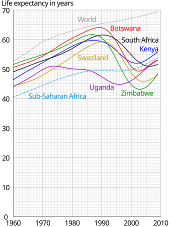 Download Life Expectancy Wikiwand