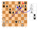 עמדה בשחמט השתלות שבה הלבן מנחיל מט ליריבו בשני מהלכים