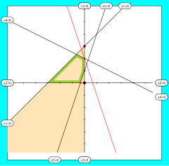 Basis 1 zu Basis 2