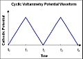 Pisipilt versioonist seisuga 12. mai 2016, kell 09:54