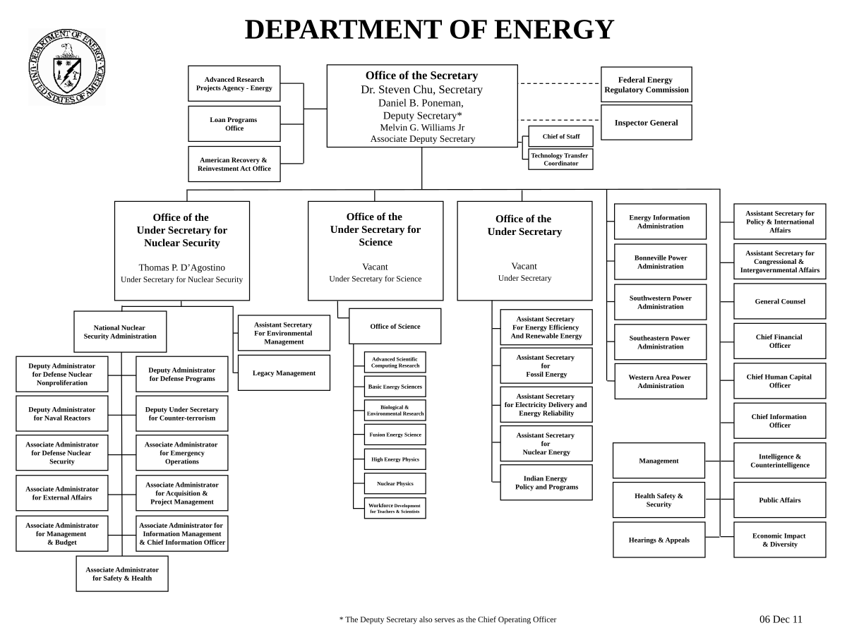 Doe Office Of Science Org Chart