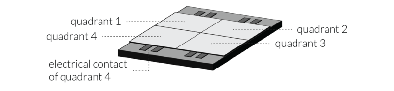 File:Datasheet SensorDrawingPositionSensor-01.png