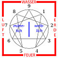 Vorschaubild der Version vom 10:57, 28. Jul. 2012