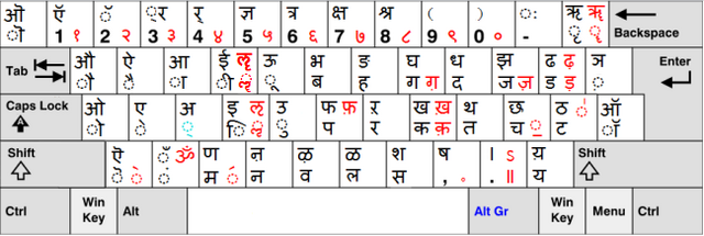 640px-Devanagari_keyboard_win.png