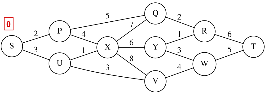 Algorithm az. Минимальное остовное дерево методом Крускала. Постройте остовное дерево графа алгоритм Крускала. Остовное дерево графа методом Крускала.. Дискретная математика метод Дейкстры.