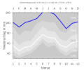 Thumbnail for version as of 22:15, 11 February 2008