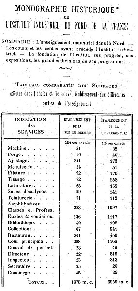 File:Ecole des arts industriels et des mines rue du Lombard - Institut industriel du Nord de la France rue Jeanne d'Arc Lille 1872.jpg