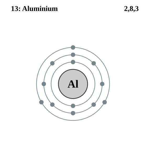 File:Electron shell 013 Aluminium.svg