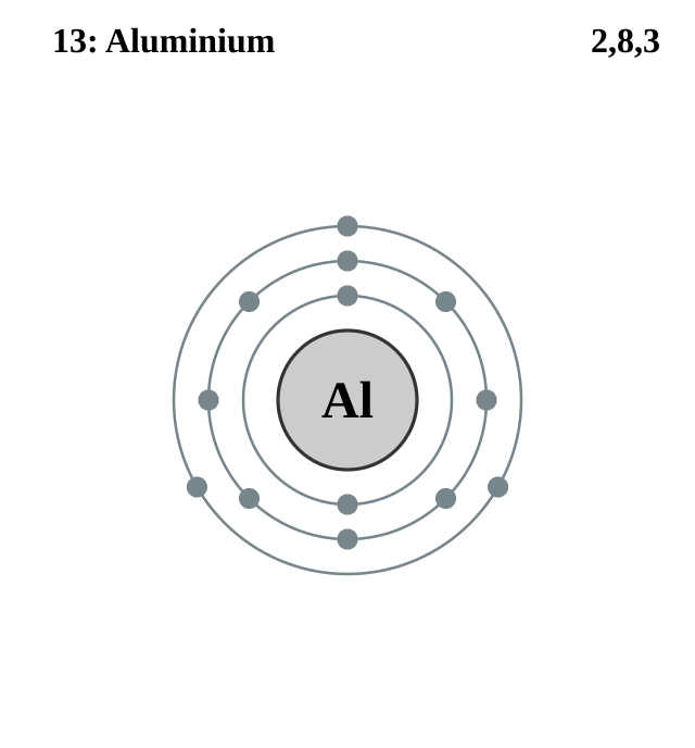 Kulit elektron dari aluminium (2, 8, 3)